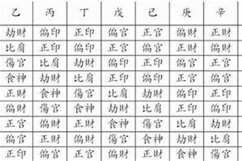 偏財八字|偏财（中国传统八字命学的理念）